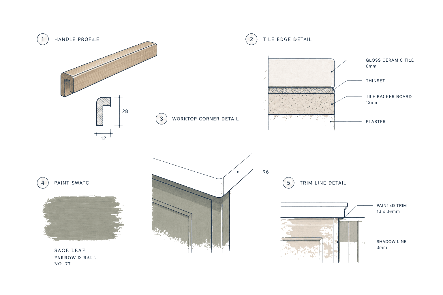 Finishing details board with trims and hardware