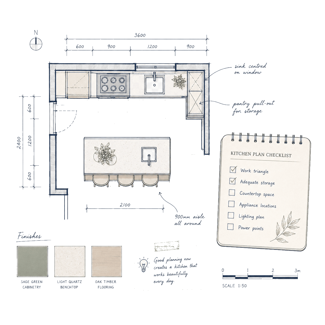 Annotated kitchen plan with layout notes. UK kitchen renovation planning illustration for Pocketa. Annotated kitchen plan with layout notes