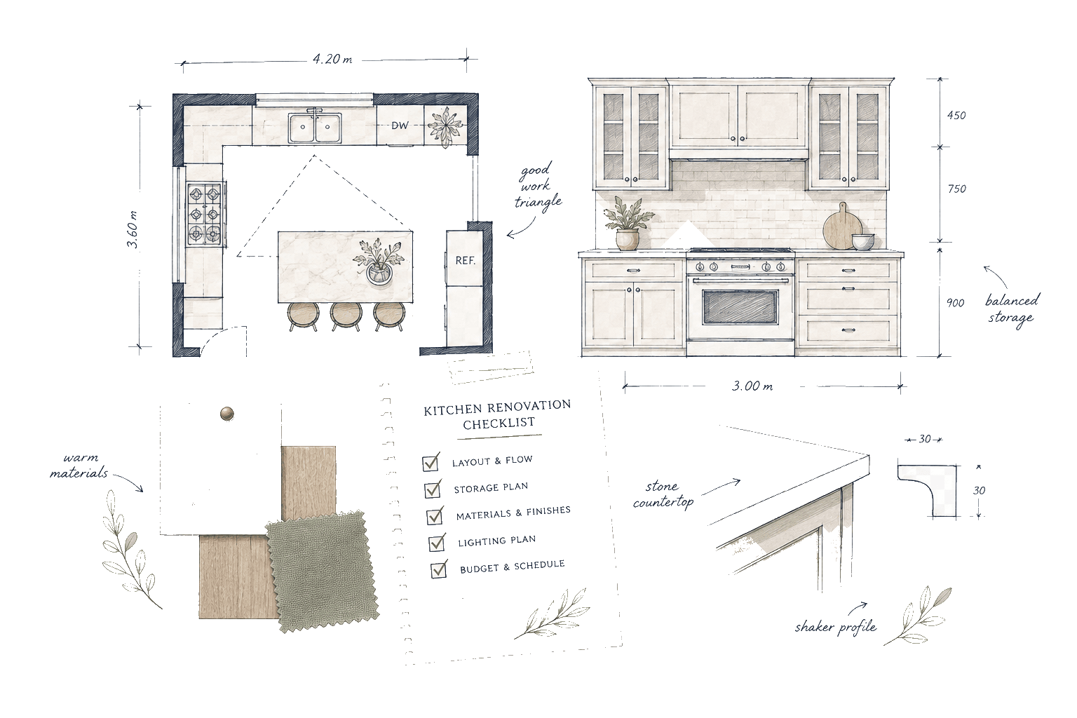Renovation checklist collage with task notes. UK kitchen renovation planning illustration for Pocketa. Renovation checklist collage with task notes
