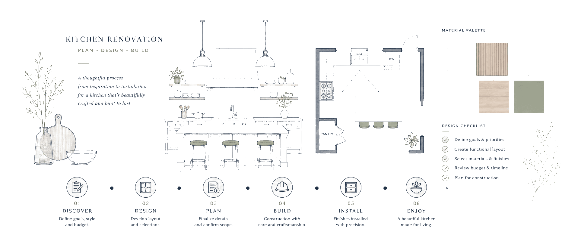 Overview of kitchen renovation process stages. UK kitchen renovation planning illustration for Pocketa. Overview of kitchen renovation process stages